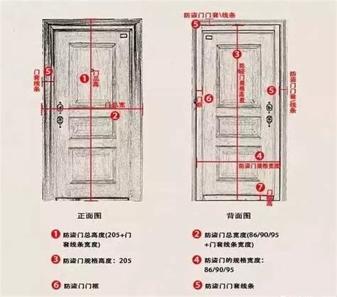 標準大門尺寸|【門標準尺寸】門的標準尺寸公開！不藏私一次搞懂所。